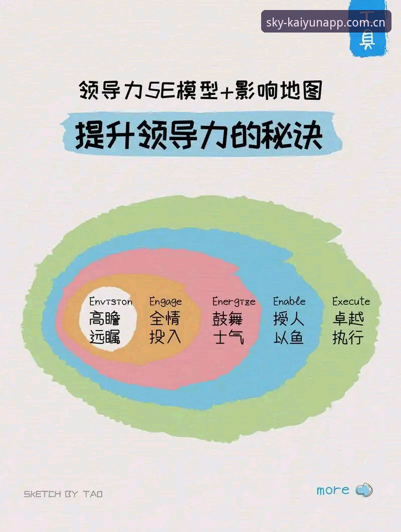 掌握体育管理决策的关键——从拉比奥转会风波看领导力实用技巧